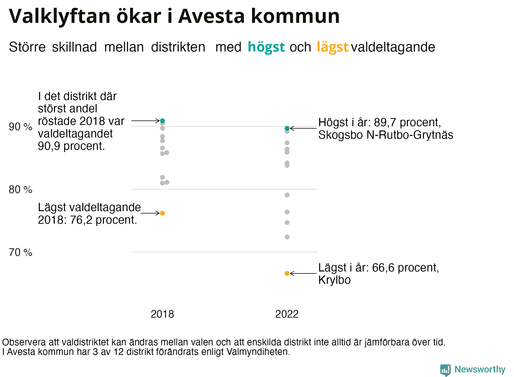 Valdeltagande per valdistrikt i Avesta kommun